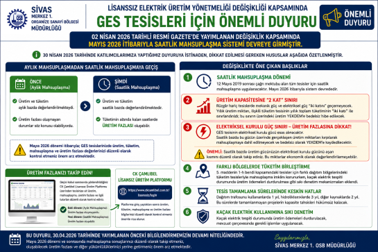 LİSANSSIZ GES TESİSLERİ YENİ YÖNETMELİK HAKKINDA DUYURU